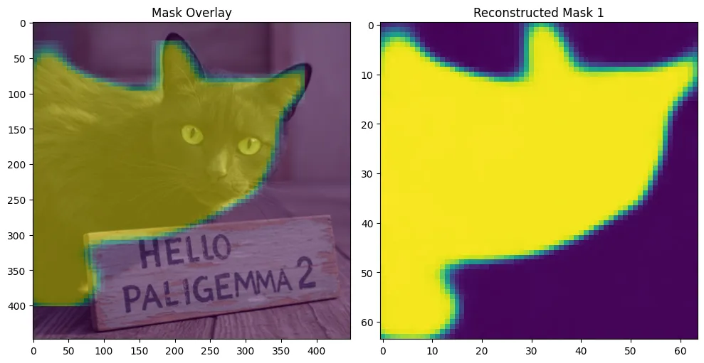 Cat output
