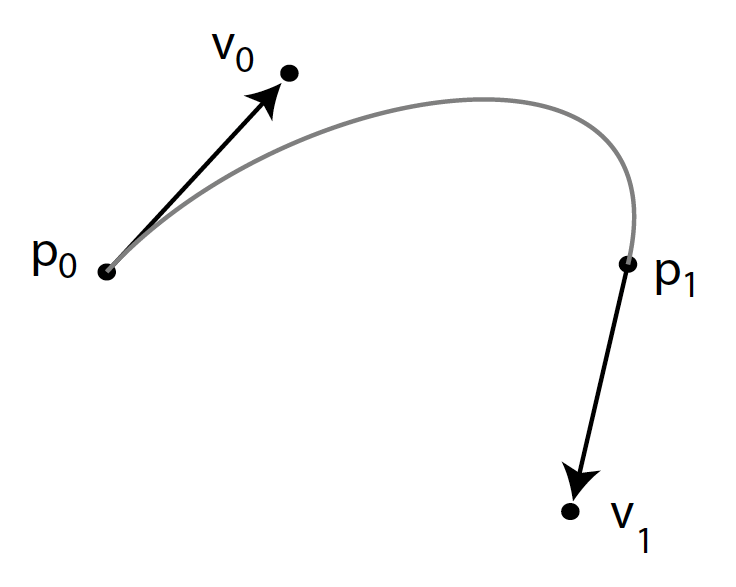 Example conversation
