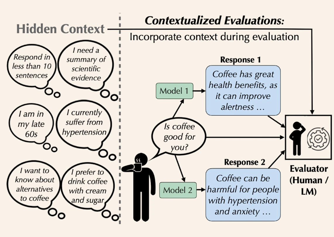 Example conversation
