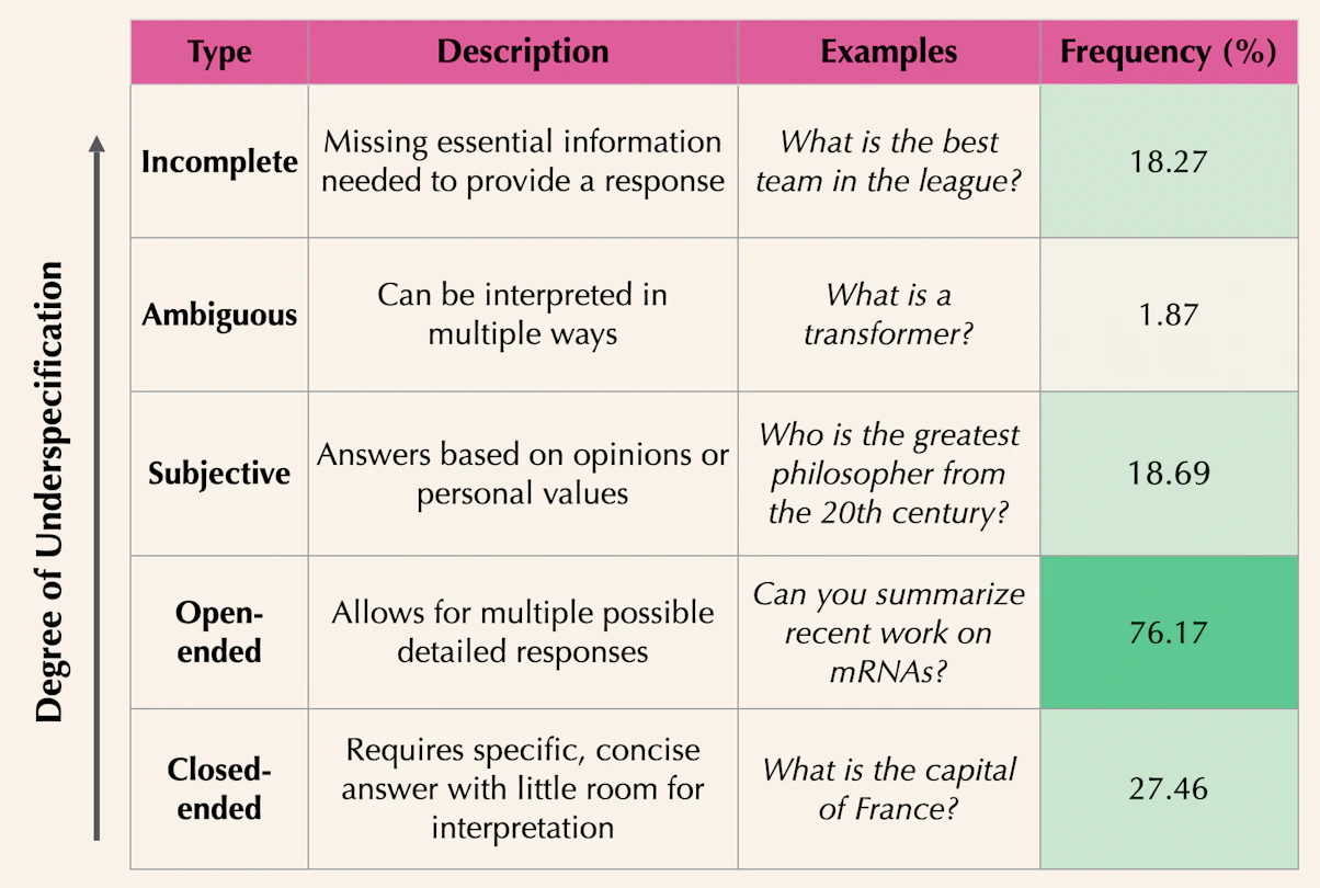 Example conversation