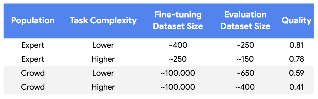 Datasets Table