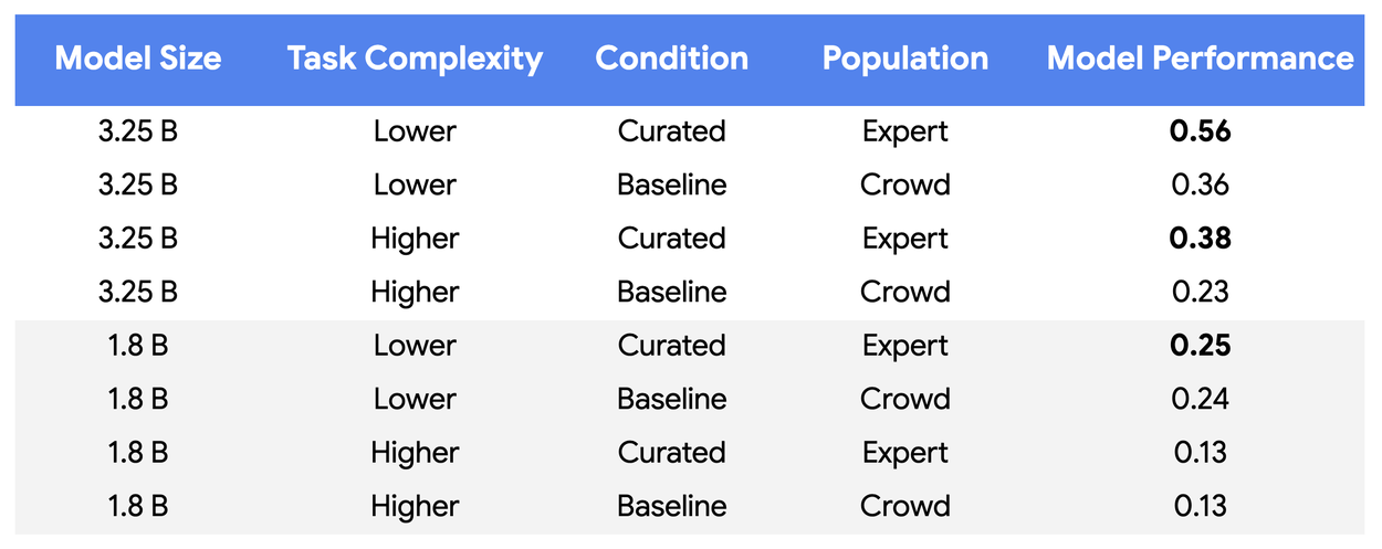 Datasets Table